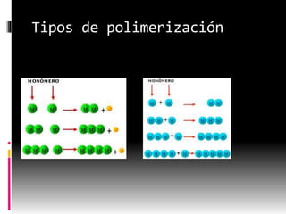 Tipos de polimerización
 