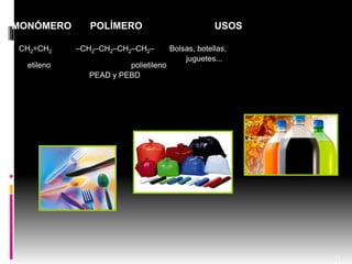 MONÓMERO POLÍMERO USOS
CH2=CH2 –CH2–CH2–CH2–CH2– Bolsas, botellas,
juguetes...
etileno polietileno
PEAD y PEBD
13
 