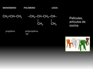 CH2=CH–CH3 –CH2–CH–CH2–CH–
| |
CH3 CH3
propileno polipropileno
PP
MONÓMERO POLÍMERO USOS
14
Películas,
artículos de
cocina
 