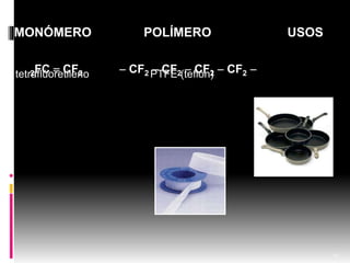 MONÓMERO POLÍMERO USOS
tetraflúoretileno PTFE (teflón)
17
2FC  CF2  CF2  CF2  CF2  CF2 
 