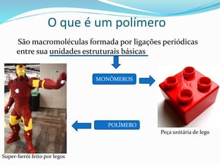 O que é um polímero
São macromoléculas formada por ligações periódicas
entre sua unidades estruturais básicas
MONÔMEROS
Peça unitária de lego
Super-herói feito por legos
POLÍMERO
 