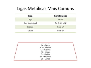 Ligas Metálicas Mais Comuns
       Liga                        Constituição
        Aço                           Fe e C
   Aço Inoxidável                  Fe, C, Cr e Ni
      Bronze                         Cu e Sn
       Latão                         Cu e Zn




                     Fe – Ferro
                    C – Carbono
                    Cr – Crómio
                     Ni – Níquel
                     Cu – Cobre
                    Sn – Estanho
                     Zn – Zinco
 