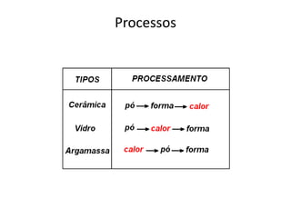 Processos
 