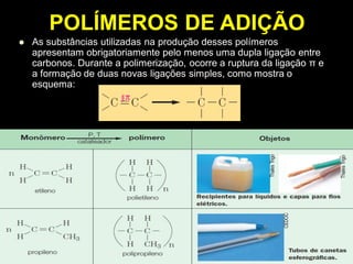 POLÍMEROS DE ADIÇÃO
 As substâncias utilizadas na produção desses polímeros
apresentam obrigatoriamente pelo menos uma dupla ligação entre
carbonos. Durante a polimerização, ocorre a ruptura da ligação π e
a formação de duas novas ligações simples, como mostra o
esquema:
 