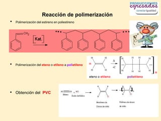 Reacción de polimerización
•   Polimerización del estireno en poliestireno




•   Polimerización del eteno o etileno a polietileno




•   Obtención del PVC
 