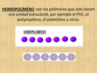 HOMOPOLÍMERO: son los polímeros que solo tienen
  una unidad estructural, por ejemplo el PVC, el
       polipropileno, el polietileno y otros.
 