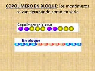 COPOLÍMERO EN BLOQUE: los monómeros
    se van agrupando como en serie
 