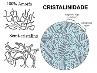 CRISTALINIDADE

 