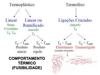 COMPORTAMENTO
TÉRMICO
(FUSIBILIDADE)

 