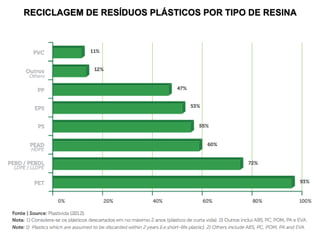 RECICLAGEM DE RESÍDUOS PLÁSTICOS POR TIPO DE RESINA

 
