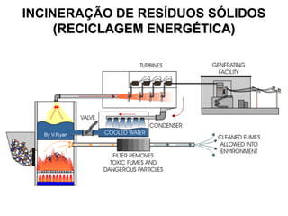 INCINERAÇÃO DE RESÍDUOS SÓLIDOS
(RECICLAGEM ENERGÉTICA)

 