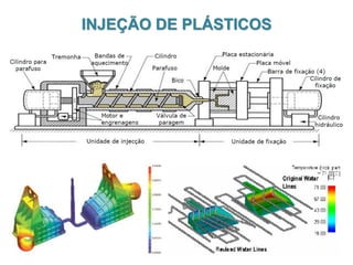 INJEÇÃO DE PLÁSTICOS

 