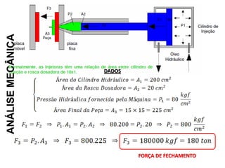 ANÁLISE MECÂNICA

DADOS

FORÇA DE FECHAMENTO

 