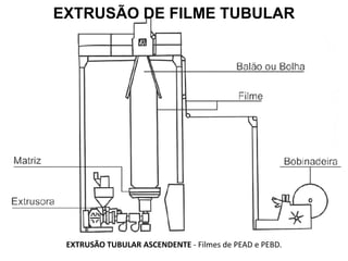 EXTRUSÃO DE FILME TUBULAR

EXTRUSÃO TUBULAR ASCENDENTE - Filmes de PEAD e PEBD.

 