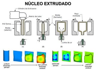 NÚCLEO EXTRUDADO

 