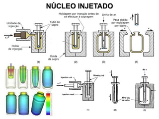 NÚCLEO INJETADO

 