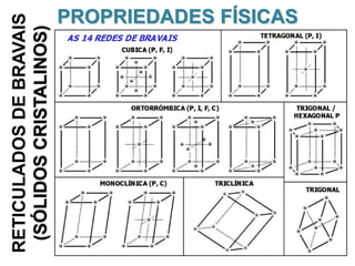 RETICULADOS DE BRAVAIS
(SÓLIDOS CRISTALINOS)

PROPRIEDADES FÍSICAS

 