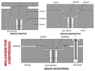 MOLDAGEM POR
COMPRESSÃO

 