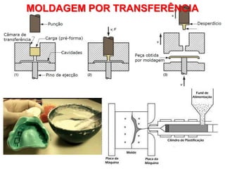 MOLDAGEM POR TRANSFERÊNCIA

 