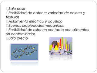 Bajo peso
Posibilidad de obtener variedad de colores y
texturas
Asilamiento eléctrico y acústico
Buenas propiedades mecánicas
Posibilidad de estar en contacto con alimentos
sin contaminarlos
Bajo precio
 