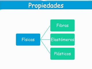 Físicas
Fibras
Elastómeros
Plásticos
 
