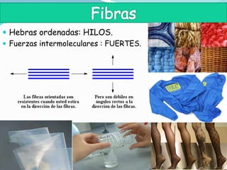  Hebras ordenadas: HILOS.
 Fuerzas intermoleculares : FUERTES.
 