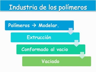 Polímeros  Modelar.
Extrucción
Conformado al vacio
Vaciado
 