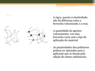 • .
• A rigor, quanto à elasticidade,
não há diferença entra a
borracha vulcanizada e a crua.
• A quantidade de agentes
vulcanizantes em uma
borracha varia com o tipo de
aplicação do material
• As propriedades dos polímeros
podem ser ajustadas para a
aplicação que se deseja pela
adição de outras substancias
 