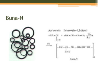 Buna-N
 
