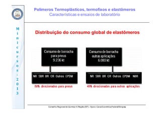 Conselho Regional de Química IV Região(SP) – Apoio: CaixaEconômicaFederal/Sinquisp
M
i
n
i
c
u
r
s
o
s	
‐
2
0
1
3
Distribuição do consumo global de elastômeros
Polímeros Termoplásticos, termofixos e elastômeros
Características e ensaios de laboratório
 