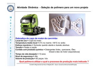 Conselho Regional de Química IV Região(SP) – Apoio: CaixaEconômicaFederal/Sinquisp
M
i
n
i
c
u
r
s
o
s	
‐
2
0
1
3
Dobradiça do capo de motor de caminhão
Local de uso = Capô do motor
Temperatura media local = 0°C no inverno / 80°C no verão
Esforço mecânico = Somente quando aberta e durante abertura
Tensão = Flexão e tração
Contato com produtos químico = Detergentes fortes, querosene, Óleo
Diesel e óleo de motor (esporádicos)
Tempo de vida desejado = 10 anos
Nível de segurança = Alto
Volume de produção = 80 peças / dia
Qual polímero utilizar e qual o processo de produção mais indicado ?
Atividade Dinâmica - Seleção de polímero para um novo projeto
 