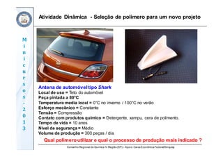 Conselho Regional de Química IV Região(SP) – Apoio: CaixaEconômicaFederal/Sinquisp
M
i
n
i
c
u
r
s
o
s	
‐
2
0
1
3
Antena de automóvel tipo Shark
Local de uso = Teto do automóvel
Peça pintada a 80°C
Temperatura media local = 0°C no inverno / 100°C no verão
Esforço mecânico = Constante
Tensão = Compressão
Contato com produtos químico = Detergente, xampu, cera de polimento.
Tempo de vida = 10 anos
Nível de segurança = Médio
Volume de produção = 300 peças / dia
Qual polímero utilizar e qual o processo de produção mais indicado ?
Atividade Dinâmica - Seleção de polímero para um novo projeto
 