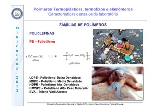 Conselho Regional de Química IV Região(SP) – Apoio: CaixaEconômicaFederal/Sinquisp
M
i
n
i
c
u
r
s
o
s	
‐
2
0
1
3
FAMÍLIAS DE POLÍMEROS
POLIOLEFINAS
PE – Polietileno
LDPE – Polietileno Baixa Densidade
MDPE – Polietileno Média Densidade
HDPE – Polietileno Alta Densidade
HMWPE – Polietileno Alto Peso Molecular
EVA – Etileno Vinil Acetato
Polímeros Termoplásticos, termofixos e elastômeros
Características e ensaios de laboratório
 
