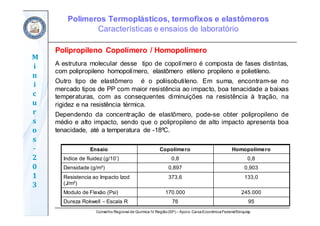Conselho Regional de Química IV Região(SP) – Apoio: CaixaEconômicaFederal/Sinquisp
M
i
n
i
c
u
r
s
o
s	
‐
2
0
1
3
Polipropileno Copolímero / Homopolímero
A estrutura molecular desse tipo de copolímero é composta de fases distintas,
com polipropileno homopolímero, elastômero etileno propileno e polietileno.
Outro tipo de elastômero é o poliisobutileno. Em suma, encontram-se no
mercado tipos de PP com maior resistência ao impacto, boa tenacidade a baixas
temperaturas, com as consequentes diminuições na resistência à tração, na
rigidez e na resistência térmica.
Dependendo da concentração de elastômero, pode-se obter polipropileno de
médio e alto impacto, sendo que o polipropileno de alto impacto apresenta boa
tenacidade, até a temperatura de -18ºC.
Ensaio Copolímero Homopolímero
Indice de fluidez (g/10’) 0,8 0,8
Densidade (g/m³) 0,897 0,903
Resistencia ao Impacto Izod
(J/m²)
373,6 133,0
Modulo de Flexão (Psi) 170.000 245.000
Dureza Rokwell – Escala R 76 95
Polímeros Termoplásticos, termofixos e elastômeros
Características e ensaios de laboratório
 