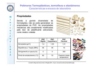Conselho Regional de Química IV Região(SP) – Apoio: CaixaEconômicaFederal/Sinquisp
M
i
n
i
c
u
r
s
o
s	
‐
2
0
1
3
PVC
Rígido
PVC
Copolímero
PVC
Flexível
Densidade (g/m³) 1,4 1,35 1,31
Repetência a Tração (MPa) 58 48 19
Alongamento a ruptura (%) 5 5 300
Ponto de amolecimento (°C) 80 70 Flexível a baixa
temperatura
Propriedades
Devido à grande diversidade de
formulações, não se pode generalizar as
propriedades do PVC. As propriedades
mecânicas são amplamente modificadas
pelo teor de plastificante adicionado,
como mostra a tabela.
Polímeros Termoplásticos, termofixos e elastômeros
Características e ensaios de laboratório
 