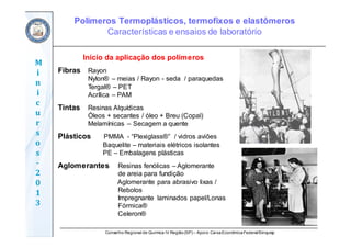 Conselho Regional de Química IV Região(SP) – Apoio: CaixaEconômicaFederal/Sinquisp
M
i
n
i
c
u
r
s
o
s	
‐
2
0
1
3
Início da aplicação dos polímeros
Fibras Rayon
Nylon® – meias / Rayon - seda / paraquedas
Tergal® – PET
Acrílica – PAM
Tintas Resinas Alquídicas
Óleos + secantes / óleo + Breu (Copal)
Melamínicas – Secagem a quente
Plásticos PMMA - “Plexiglass®” / vidros aviões
Baquelite – materiais elétricos isolantes
PE – Embalagens plásticas
Aglomerantes Resinas fenólicas – Aglomerante
de areia para fundição
Aglomerante para abrasivo lixas /
Rebolos
Impregnante laminados papel/Lonas
Fórmica®
Celeron®
Polímeros Termoplásticos, termofixos e elastômeros
Características e ensaios de laboratório
 