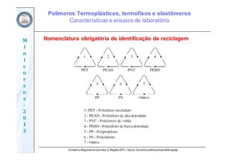 Conselho Regional de Química IV Região(SP) – Apoio: CaixaEconômicaFederal/Sinquisp
M
i
n
i
c
u
r
s
o
s	
‐
2
0
1
3
Nomenclatura obrigatória de identificação de reciclagem
Polímeros Termoplásticos, termofixos e elastômeros
Características e ensaios de laboratório
 