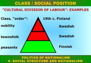 CLASS / SOCIAL POSITION
”CULTURAL DIVISION OF LABOUR”: EXAMPLES
Class, “order”:

19th c. Finland

nobility

Swedish

townsfolk

Swedish

peasants

Finnish

POLITICS OF NATIONALISM
8. SOCIAL STRUCTURE AND NATIONALISM

 