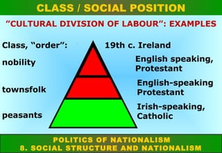 CLASS / SOCIAL POSITION
”CULTURAL DIVISION OF LABOUR”: EXAMPLES
Class, “order”:

19th c. Ireland

nobility

English speaking,
Protestant

townsfolk

English-speaking
Protestant

peasants

Irish-speaking,
Catholic

POLITICS OF NATIONALISM
8. SOCIAL STRUCTURE AND NATIONALISM

 