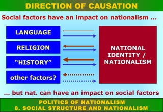 DIRECTION OF CAUSATION
Social factors have an impact on nationalism ...
LANGUAGE
RELIGION
“HISTORY”

NATIONAL
IDENTITY /
NATIONALISM

other factors?
… but nat. can have an impact on social factors
POLITICS OF NATIONALISM
8. SOCIAL STRUCTURE AND NATIONALISM

 