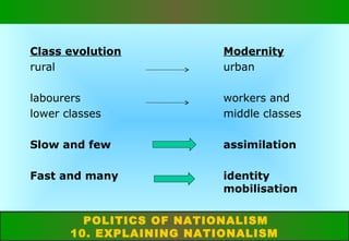 Class evolution
rural

Modernity
urban

labourers
lower classes

workers and
middle classes

Slow and few

assimilation

Fast and many

identity
mobilisation

POLITICS OF NATIONALISM
10. EXPLAINING NATIONALISM

 