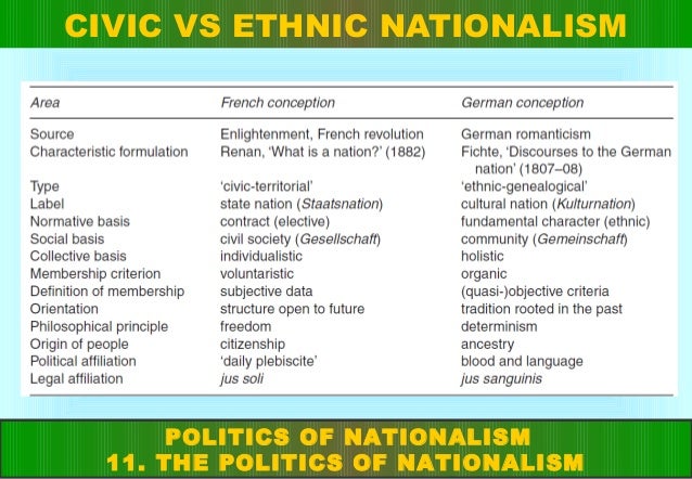 4200 Koleksi Civic Nationalism Example Gratis Terbaik
