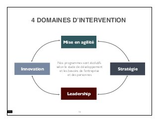 4 DOMAINES D’INTERVENTION
16
Stratégie
Leadership
Innovation
Nos programmes sont évolutifs
selon le stade de développement
et les besoins de l’entreprise
et des personnes
Mise en agilité
 