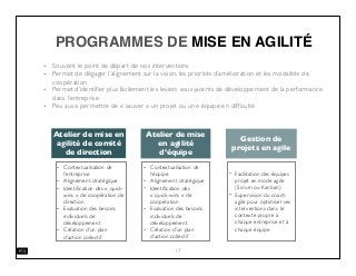 PROGRAMMES DE MISE EN AGILITÉ
• Souvent le point de départ de nos interventions
• Permet de dégager l’alignement sur la vision, les priorités d’amélioration et les modalités de
coopération
• Permet d’identiﬁer plus facilement les leviers sous-jacents de développement de la performance
dans l’entreprise
• Peu aussi permettre de « sauver » un projet ou une équipe en difﬁculté
17
Atelier de mise
en agilité
d’équipe
Atelier de mise en
agilité de comité
de direction
Gestion de
projets en agile
• Contextualisation de
l’équipe
• Alignement stratégique
• Identiﬁcation des
« quick-wins » de
coopération
• Evaluation des besoins
individuels de
développement
• Création d’un plan
d’action collectif
• Contextualisation de
l’entreprise
• Alignement stratégique
• Identiﬁcation des « quick-
wins » de coopération de
direction
• Evaluation des besoins
individuels de
développement
• Création d’un plan
d’action collectif
• Facilitation des équipes
projet en mode agile
(Scrum ou Kanban)
• Supervision du coach
agile pour optimiser ses
interventions dans le
contexte propre à
chaque entreprise et à
chaque équipe
 