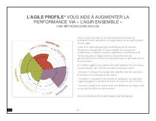 L’AGILE PROFILE®
VOUS AIDE À AUGMENTER LA
PERFORMANCE VIA « L’AGIR ENSEMBLE »
UNE MÉTHODOLOGIE AGIL’OA
Nous croyons que dans un environnement économique en
turbulence l’avenir appartient aux organisations et aux gestionnaires
les plus agiles.
L’outil et la méthodologie Agile proﬁle® permet de mesurer,
d’analyser et d’augmenter le niveau d’agilité d’un groupe de
collaborateurs. L’objectif consiste à augmenter la performance de
l’entreprise grâce à l’alignement des comportements des
gestionnaires et de la culture de l’entreprise avec la demande de son
environnement.
Le modèle suggère qu’un gestionnaire doit appliquer trois principaux
comportements dans l’environnement économique actuel :
- Anticiper+: anticiper les changements, planiﬁer, faire des scenarios,
et anticiper les conséquences des actions
- Coopérer+: coordonner les activités en appliquant une approche
« gagnant-gagnant », satisfaire les autres et nourrir le sens commun
- Innover+: améliorer les choses, faire une différence et changer juste
ce qui doit doit l’être au bon moment
PLUS D’INFORMATION DISPONIBLE SUR DEMANDE
25
 