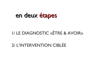 1/ LE DIAGNOSTIC «ÊTRE & AVOIR»
2/ L’INTERVENTION CIBLÉE
en deuxen deux étapesétapes
 