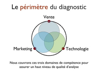 Le périmètre du diagnostic
Marketing Technologie
Vente
Nous couvrons ces trois domaines de compétence pour
assurer un haut niveau de qualité d’analyse
 