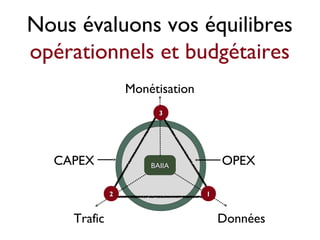 Nous évaluons vos équilibres
opérationnels et budgétaires
OPEXCAPEX BAIIABAIIA
1122
33
Monétisation
DonnéesTrafic
 
