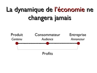 Produit
Contenu
Profits
La dynamique deLa dynamique de l’économiel’économie nene
changera jamaischangera jamais
Consommateur
Audience
Entreprise
Annonceur
 