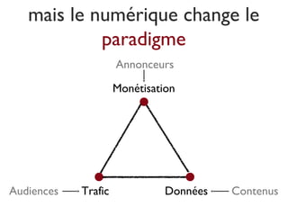 mais le numérique change le
paradigme
DonnéesTrafic
Monétisation
ContenusAudiences
Annonceurs
 
